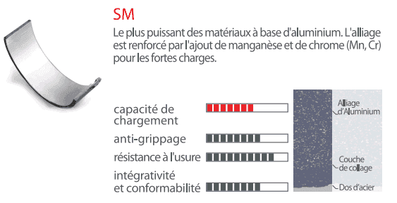 coussinets de bielles et de paliers bi m&eacute;tal haut de gamme - iturbo.fr