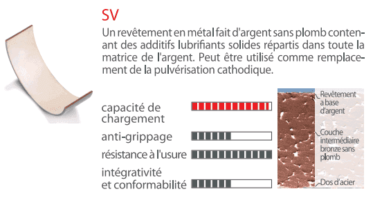 Achetez sur iturbo.fr Coussinets &agrave; structure tri-m&eacute;tal haute performance
