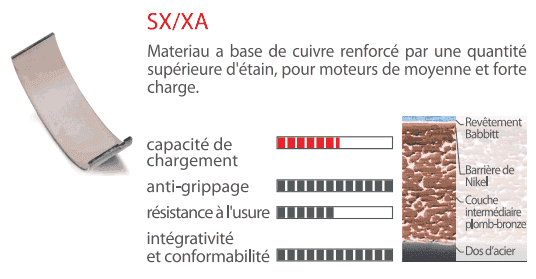 coussinets de bielles et de paliers grande longévité haut de gamme sur iTurbo.fr